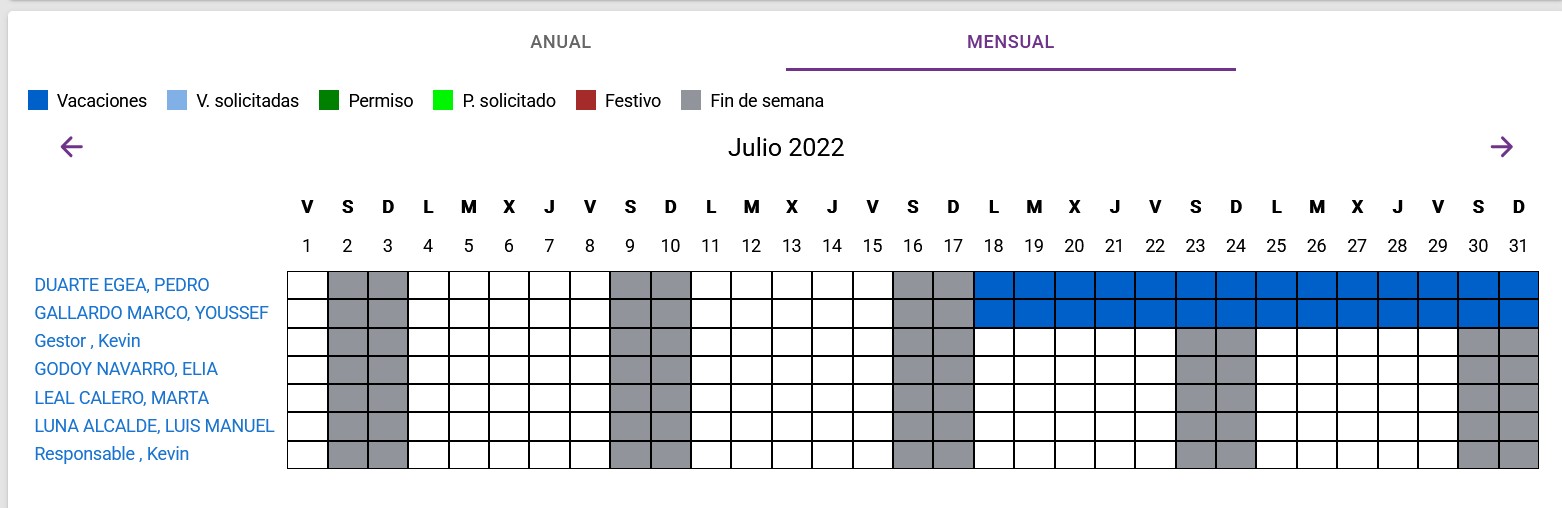 Vista Administración calendario general Mensual