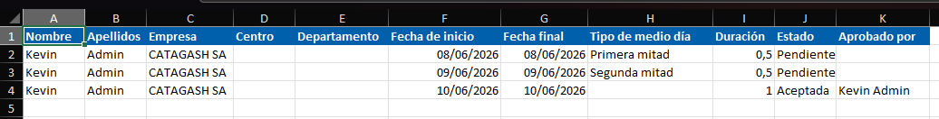 Excel exportado con detalle de solicitudes de vacaciones mostrando columnas de Nombre, Apellidos, Empresa, Centro, Departamento, fechas, Tipo de medio día, Duración, Estado y Aprobado por, con ejemplos de solicitudes Pendientes y Aceptadas