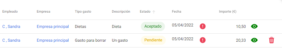 gasto6
