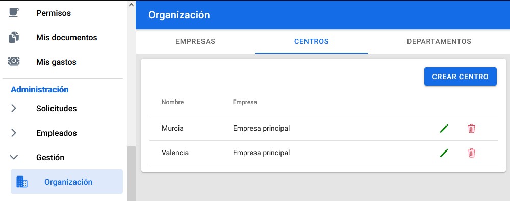 Organización centros