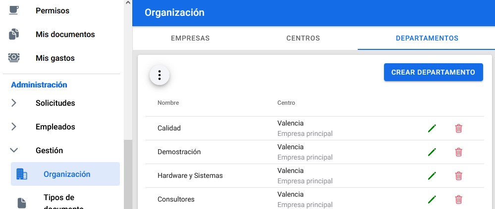 Organización departamentos